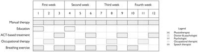 The Effects of an Acceptance and Commitment-Informed Interdisciplinary Rehabilitation Program for Chronic Airway Diseases on Health Status and Psychological Symptoms